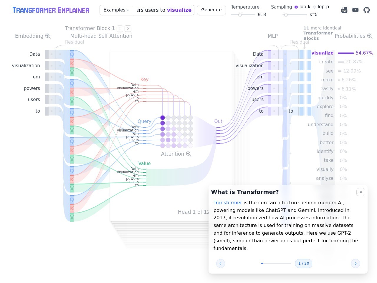 Transformer Explainer homepage