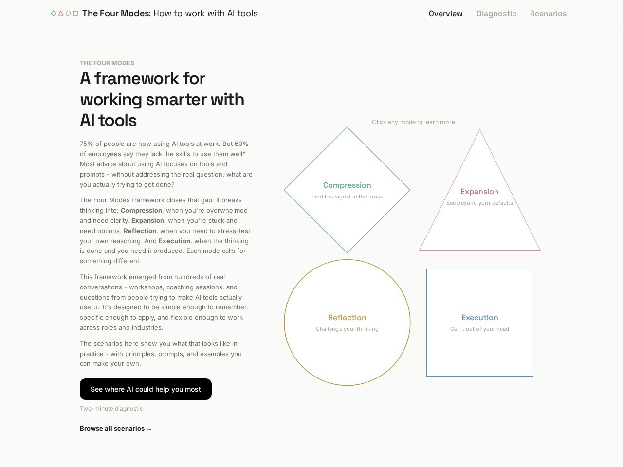 Four Modes of Working with AI homepage